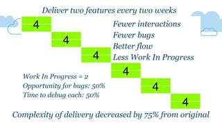 4
4
4
4
4
4
Deliver two features every two weeks
Complexity of delivery decreased by 75% from original
Fewer interactions
Fewer bugs
Better flow
Less Work In Progress
Work In Progress = 2
Opportunity for bugs: 50%
Time to debug each: 50%
 