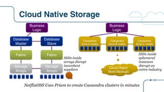 Cloud Native Storage
Business
Logic
Database
Master
Fabric
Storage
Arrays
Database
Slave
Fabric
Storage
Arrays
Business
Logic
Cassandra
Zone A nodes
Cassandra
Zone B nodes
Cassandra
Zone C nodes
Cloud Object
Store Backups
SSDs inside
ephemeral
instances
disrupt an
entire industry
SSDs inside
arrays disrupt
incumbent
suppliers
NetflixOSS Uses Priam to create Cassandra clusters in minutes
 