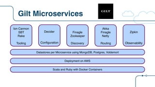 Gilt Microservices
Decider
Configuration
Ion Cannon
SBT
Rake
Tooling
Finagle
Zookeeper
Discovery
Akka
Finagle
Netty
Routing
Zipkin
Observability
Scala and Ruby with Docker Containers
Deployment on AWS
Datastores per Microservice using MongoDB, Postgres, Voldemort
 
