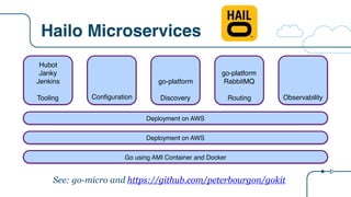 Hailo Microservices
Configuration
Hubot
Janky
Jenkins
Tooling
go-platform
Discovery
go-platform
RabbitMQ
Routing Observability
Go using AMI Container and Docker
Deployment on AWS
Deployment on AWS
See: go-micro and https://github.com/peterbourgon/gokit
 