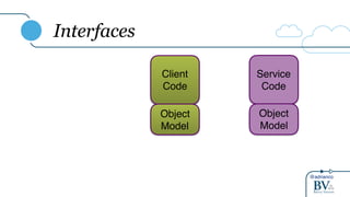 @adrianco
Interfaces
Service
Code
Client
Code
Object
Model
Object
Model
 