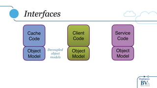 @adrianco
Interfaces
Service
Code
Client
Code
Object
Model
Object
Model
Cache
Code
Object
Model
Decoupled
object
models
 