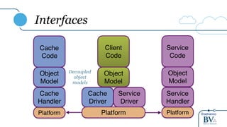@adrianco
Interfaces
Service
Code
Client
Code
Object
Model
Cache
Driver
Service
Driver
Platform Platform
Service
Handler
Object
Model
Cache
Code
Platform
Cache
Handler
Object
Model
Decoupled
object
models
 
