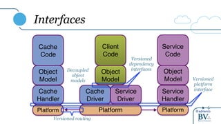 @adrianco
Interfaces
Service
Code
Client
Code
Object
Model
Cache
Driver
Service
Driver
Platform Platform
Service
Handler
Object
Model
Cache
Code
Platform
Cache
Handler
Object
Model
Versioned
dependency
interfaces
Versioned
platform
interface
Decoupled
object
models
Versioned routing
 