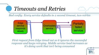 @adrianco
Timeouts and Retries
Bad config: Every service defaults to 2 second timeout, two retries
Edge
service
responds
slowly
Overloaded
service
Partially
failed
service
First request from Edge timed out so it ignores the successful
response and keeps retrying. Middle service load increases as
it’s doing work that isn’t being consumed
 
