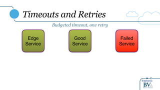 @adrianco
Timeouts and Retries
Edge
Service
Good
Service
Budgeted timeout, one retry
Failed
Service
 