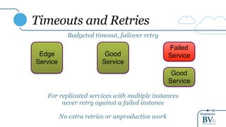 @adrianco
Timeouts and Retries
Edge
Service
Good
Service
Budgeted timeout, failover retry
Failed
Service
For replicated services with multiple instances
never retry against a failed instance
No extra retries or unproductive work
Good
Service
 
