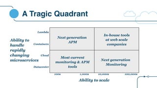 A Tragic Quadrant
Ability to scale
Ability to
handle
rapidly
changing
microservices
In-house tools
at web scale
companies
Most current
monitoring & APM
tools
Next generation
APM
Next generation
Monitoring
Datacenter
Cloud
Containers
100s 1,000s 10,000s 100,000s
Lambda
 