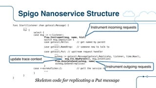 Spigo Nanoservice Structure
func Start(listener chan gotocol.Message) {
...
for {
select {
case msg := <-listener:
flow.Instrument(msg, name, hist)
switch msg.Imposition {
case gotocol.Hello: // get named by parent
...
case gotocol.NameDrop: // someone new to talk to
...
case gotocol.Put: // upstream request handler
...
outmsg := gotocol.Message{gotocol.Replicate, listener, time.Now(),
msg.Ctx.NewParent(), msg.Intention}
flow.AnnotateSend(outmsg, name)
outmsg.GoSend(replicas)
}
case <-eurekaTicker.C: // poll the service registry
...
}
}
}
Skeleton code for replicating a Put message
Instrument incoming requests
Instrument outgoing requests
update trace context
 