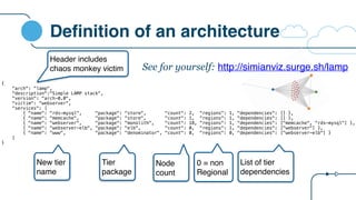 Definition of an architecture
{
"arch": "lamp",
"description":"Simple LAMP stack",
"version": "arch-0.0",
"victim": "webserver",
"services": [
{ "name": "rds-mysql", "package": "store", "count": 2, "regions": 1, "dependencies": [] },
{ "name": "memcache", "package": "store", "count": 1, "regions": 1, "dependencies": [] },
{ "name": "webserver", "package": "monolith", "count": 18, "regions": 1, "dependencies": ["memcache", "rds-mysql"] },
{ "name": "webserver-elb", "package": "elb", "count": 0, "regions": 1, "dependencies": ["webserver"] },
{ "name": "www", "package": "denominator", "count": 0, "regions": 0, "dependencies": ["webserver-elb"] }
]
}
Header includes
chaos monkey victim
New tier
name
Tier
package
0 = non
Regional
Node
count
List of tier
dependencies
See for yourself: http://simianviz.surge.sh/lamp
 