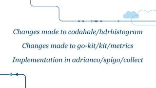 Changes made to codahale/hdrhistogram
Changes made to go-kit/kit/metrics
Implementation in adrianco/spigo/collect
 