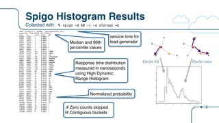 Spigo Histogram Results
Collected with: % spigo -d 60 -j -a storage -c
name: storage.*.*..load00...load.denominator_serv
quantiles: [{50 47103} {99 139263}]
From To Count Prob Bar
20480 21503 2 0.0007 :
21504 22527 2 0.0007 |
23552 24575 1 0.0003 :
24576 25599 5 0.0017 |
25600 26623 5 0.0017 |
26624 27647 1 0.0003 |
27648 28671 3 0.0010 |
28672 29695 5 0.0017 |
29696 30719 127 0.0421 |####
30720 31743 126 0.0418 |####
31744 32767 74 0.0246 |##
32768 34815 281 0.0932 |#########
34816 36863 201 0.0667 |######
36864 38911 156 0.0518 |#####
38912 40959 185 0.0614 |######
40960 43007 147 0.0488 |####
43008 45055 161 0.0534 |#####
45056 47103 125 0.0415 |####
47104 49151 135 0.0448 |####
49152 51199 99 0.0328 |###
51200 53247 82 0.0272 |##
53248 55295 77 0.0255 |##
55296 57343 66 0.0219 |##
57344 59391 54 0.0179 |#
59392 61439 37 0.0123 |#
61440 63487 45 0.0149 |#
63488 65535 33 0.0109 |#
65536 69631 63 0.0209 |##
69632 73727 98 0.0325 |###
73728 77823 92 0.0305 |###
77824 81919 112 0.0372 |###
81920 86015 88 0.0292 |##
86016 90111 55 0.0182 |#
90112 94207 38 0.0126 |#
94208 98303 51 0.0169 |#
98304 102399 32 0.0106 |#
102400 106495 35 0.0116 |#
106496 110591 17 0.0056 |
110592 114687 19 0.0063 |
114688 118783 18 0.0060 |
118784 122879 6 0.0020 |
122880 126975 8 0.0027 |
Normalized probability
Response time distribution
measured in nanoseconds
using High Dynamic
Range Histogram
:# Zero counts skipped
|# Contiguous buckets
Median and 99th
percentile values
service time for
load generator
Cache hit Cache miss
 