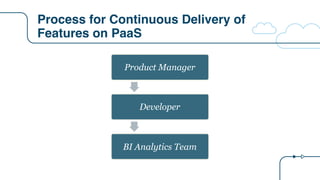 Process for Continuous Delivery of
Features on PaaS
Product Manager
Developer
BI Analytics Team
 