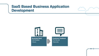 SaaS Based Business Application
Development
Business Need
•GUI Builder
•Hours
Customer Feedback
•Fix this bit!
•Seconds
 