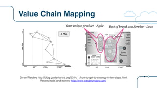 Value Chain Mapping
Simon Wardley http://blog.gardeviance.org/2014/11/how-to-get-to-strategy-in-ten-steps.html
Related tools and training http://www.wardleymaps.com/
Your unique product - Agile Best of breed as a Service - Lean
 