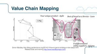 Value Chain Mapping
Simon Wardley http://blog.gardeviance.org/2014/11/how-to-get-to-strategy-in-ten-steps.html
Related tools and training http://www.wardleymaps.com/
Your unique product - Agile
Undifferentiated
utility suppliers - 6sigma
Best of breed as a Service - Lean
 