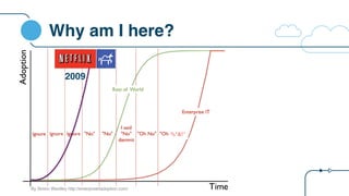 Why am I here?
%*&!”
By Simon Wardley http://enterpriseitadoption.com/
2009
 
