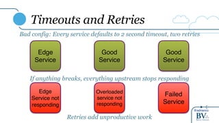 @adrianco
Timeout and Retry Fixes
Cascading timeout budget
Static settings that decrease from the edge
or dynamic budget p...