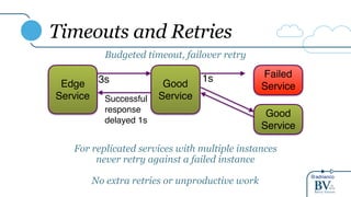 Microservice Based Architectures
See http://www.slideshare.net/LappleApple/gilt-from-monolith-ruby-app-to-micro-service-sc...