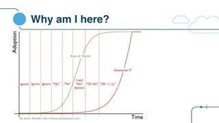 Why am I here?
%*&!”
By Simon Wardley http://enterpriseitadoption.com/
 