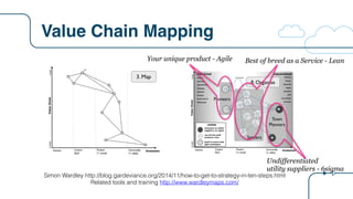 Value Chain Mapping
Simon Wardley http://blog.gardeviance.org/2014/11/how-to-get-to-strategy-in-ten-steps.html
Related too...