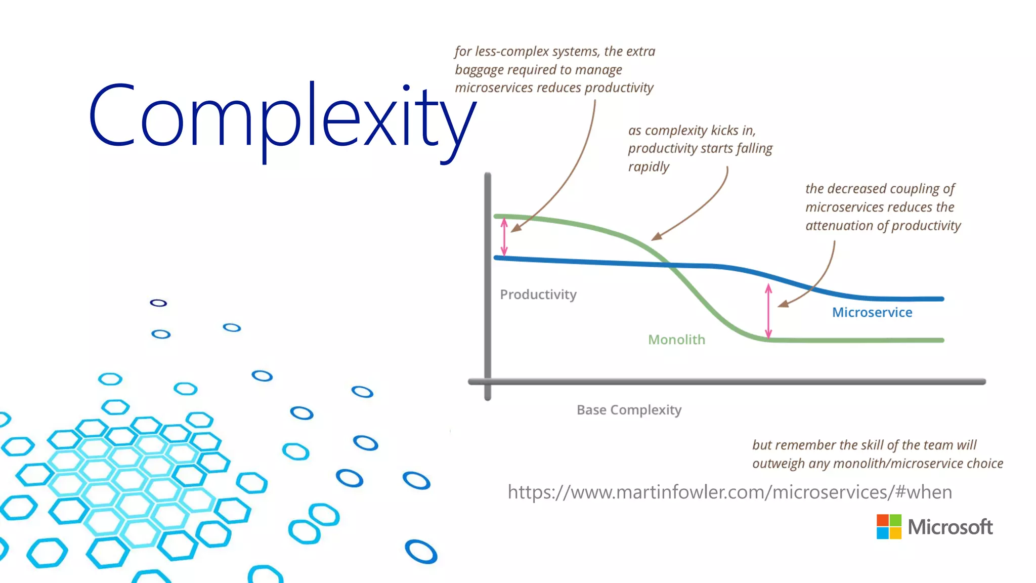 Complexity
https://www.martinfowler.com/microservices/#when
 