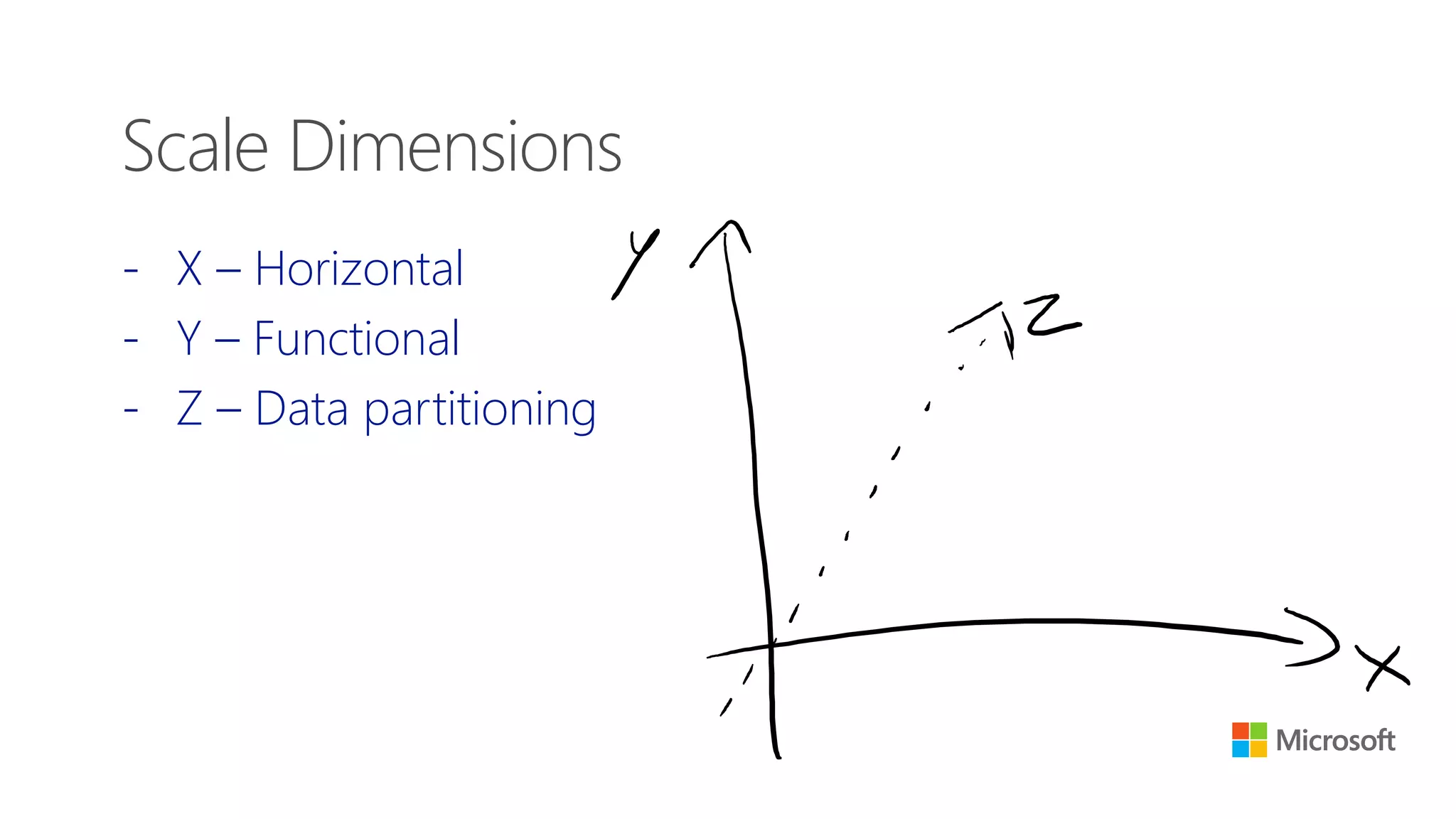 - X – Horizontal
- Y – Functional
- Z – Data partitioning
Scale Dimensions
 