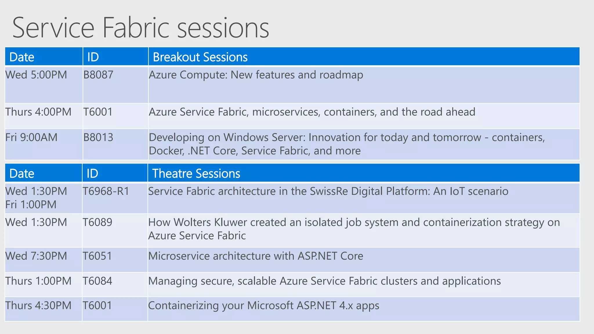 Date ID Theatre Sessions
Wed 1:30PM
Fri 1:00PM
T6968-R1 Service Fabric architecture in the SwissRe Digital Platform: An IoT scenario
Wed 1:30PM T6089 How Wolters Kluwer created an isolated job system and containerization strategy on
Azure Service Fabric
Wed 7:30PM T6051 Microservice architecture with ASP.NET Core
Thurs 1:00PM T6084 Managing secure, scalable Azure Service Fabric clusters and applications
Thurs 4:30PM T6001 Containerizing your Microsoft ASP.NET 4.x apps
Date ID Breakout Sessions
Wed 5:00PM B8087 Azure Compute: New features and roadmap
Thurs 4:00PM T6001 Azure Service Fabric, microservices, containers, and the road ahead
Fri 9:00AM B8013 Developing on Windows Server: Innovation for today and tomorrow - containers,
Docker, .NET Core, Service Fabric, and more
 