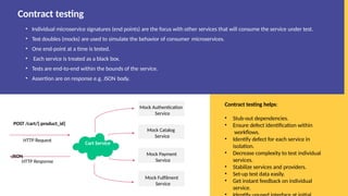 • Individual microservice signatures (end points) are the focus with other services that will consume the service under test.
• Test doubles (mocks) are used to simulate the behavior of consumer microservices.
• One end-point at a time is tested.
• Each service is treated as a black box.
• Tests are end-to-end within the bounds of the service.
• Assertion are on response e.g. JSON body.
Contract testing helps:
• Stub-out dependencies.
• Ensure defect identification within
workflows.
• Identify defect for each service in
isolation.
• Decrease complexity to test individual
services.
• Stabilize services and providers.
• Set-up test data easily.
• Get instant feedback on individual
service.
Contract testing
Mock Authentication
Service
Mock Catalog
Service
Mock Payment
Service
Mock Fulfilment
Service
Cart Service
POST /cart/{:product_id}
HTTP Request
JSON
HTTP Response
 