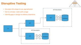 Disruptive Testing
• Simulate infra down to see app behavior
• Get to a known state with outage
• Identify gaps in design to address downtime
 