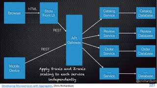 Developing Microservices with Aggregates, Chris Richardson
 