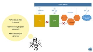 Легко заменяем
сервисы!
Постепенно убираем
монолит.
Масштабируем
нагрузку
 