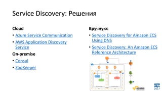 Service Discovery: Решения
Вручную:
• Service Discovery for Amazon ECS
Using DNS
• Service Discovery: An Amazon ECS
Reference Architecture
Cloud
• Azure Service Communication
• AWS Application Discovery
Service
On-premise
• Consul
• ZooKeeper
 
