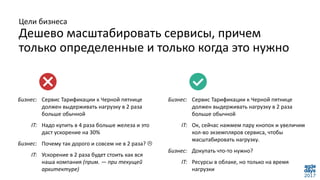 Цели бизнеса
Дешево масштабировать сервисы, причем
только определенные и только когда это нужно
Сервис Тарификации к Черной пятнице
должен выдерживать нагрузку в 2 раза
больше обычной
Надо купить в 4 раза больше железа и это
даст ускорение на 30%
Почему так дорого и совсем не в 2 раза? 
Ускорение в 2 раза будет стоить как вся
наша компания (прим. — при текущей
архитектуре)
Бизнес:
IT:
Бизнес:
IT:
Сервис Тарификации к Черной пятнице
должен выдерживать нагрузку в 2 раза
больше обычной
Ок, сейчас нажмем пару кнопок и увеличим
кол-во экземпляров сервиса, чтобы
масштабировать нагрузку.
Докупать что-то нужно?
Ресурсы в облаке, но только на время
нагрузки
Бизнес:
IT:
Бизнес:
IT:
 