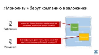 «Монолиты» берут компанию в заложники
UI
Business Logic
Database
Бизнес-функцию доработали, но она зависит от
других, поэтому ждем «большой заливки» 
Можно эту бизнес-функцию заменить другим
решением, а остальное не трогать? Нет?
Скидки
Рассылки
 