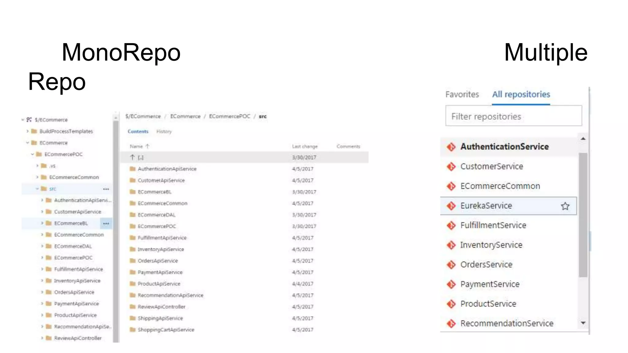 MonoRepo Multiple
Repo
 