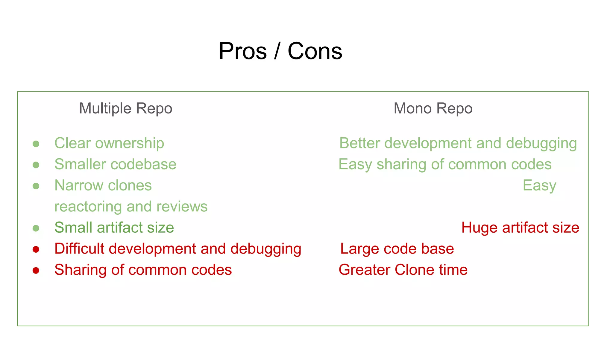 Pros / Cons
Multiple Repo Mono Repo
● Clear ownership Better development and debugging
● Smaller codebase Easy sharing of common codes
● Narrow clones Easy
reactoring and reviews
● Small artifact size Huge artifact size
● Difficult development and debugging Large code base
● Sharing of common codes Greater Clone time
 