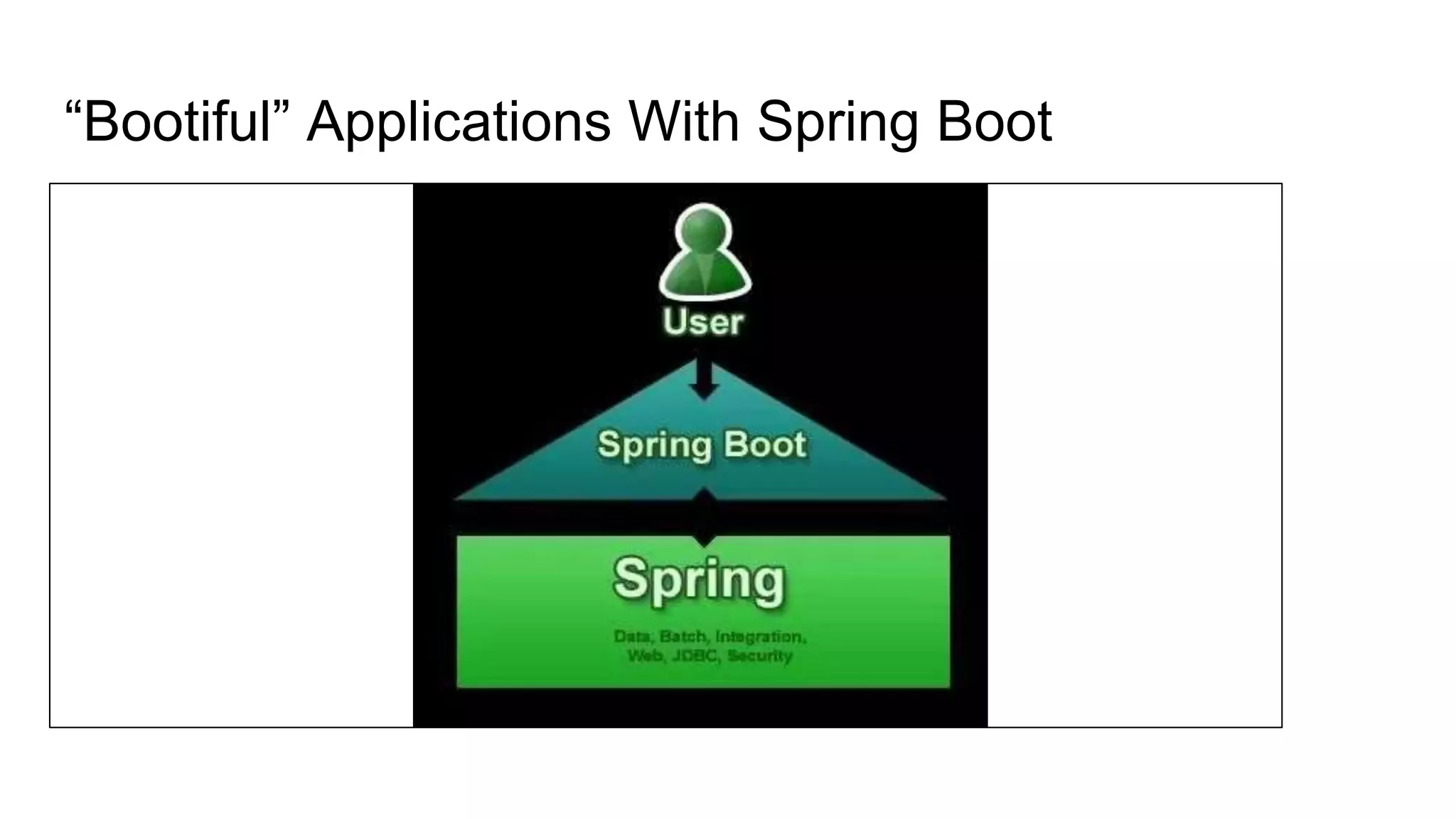 “Bootiful” Applications With Spring Boot
 