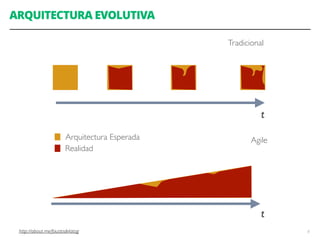 ARQUITECTURA EVOLUTIVA
8
t
Arquitectura Esperada
Realidad
t
Tradicional
Agile
http://about.me/faustodelatog
 