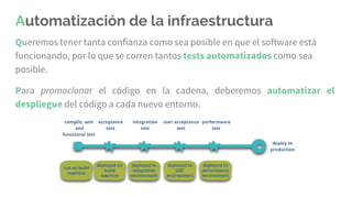 Automatización de la infraestructura
Queremos tener tanta confianza como sea posible en que el software está
funcionando, por lo que se corren tantos tests automatizados como sea
posible.
Para promocionar el código en la cadena, deberemos automatizar el
despliegue del código a cada nuevo entorno.
 