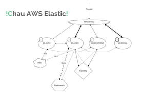 !Chau AWS Elastic!
 