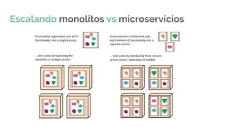 Escalando monolitos vs microservicios
 