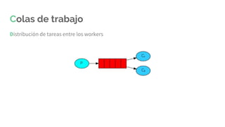 Colas de trabajo
Distribución de tareas entre los workers
 