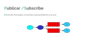 Publicar /Subscribe
Envío de mensajes a muchos consumidores a la vez
 