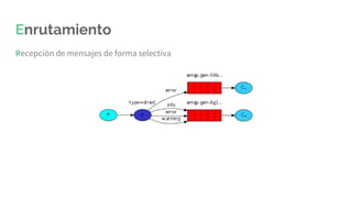 Enrutamiento
Recepción de mensajes de forma selectiva
 