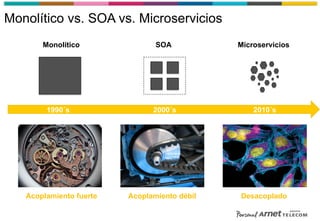 Monolítico SOA Microservicios
Monolítico vs. SOA vs. Microservicios
1990´s 2000´s 2010´s
Acoplamiento fuerte Acoplamiento débil Desacoplado
 