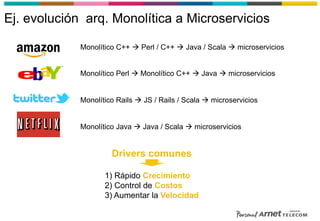 Ej. evolución arq. Monolítica a Microservicios
Monolítico C++ à Perl / C++ à Java / Scala à microservicios
Monolítico Perl à Monolítico C++ à Java à microservicios
Monolítico Rails à JS / Rails / Scala à microservicios
Monolítico Java à Java / Scala à microservicios
1) Rápido Crecimiento
2) Control de Costos
3) Aumentar la Velocidad
Drivers comunes
 