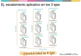 Ej. escalamiento aplicativo en los 3 ejes
 