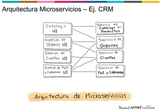 Arquitectura Microservicios – Ej. CRM
 