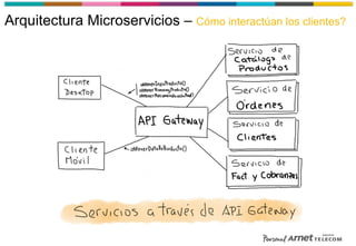 Arquitectura Microservicios – Cómo interactúan los clientes?
 